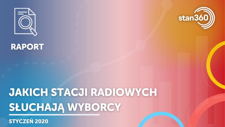 Jakich stacji radiowych słuchają wyborcy PiS, KO, Lewicy – 01.20