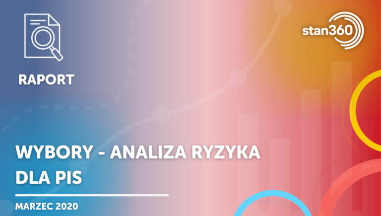 Wybory w maju to też ryzyko dla PiS – 03.20