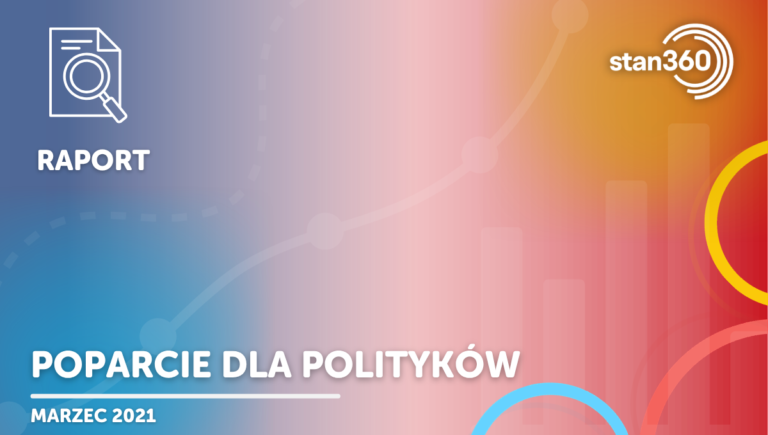 Poparcie polityków – 03.21