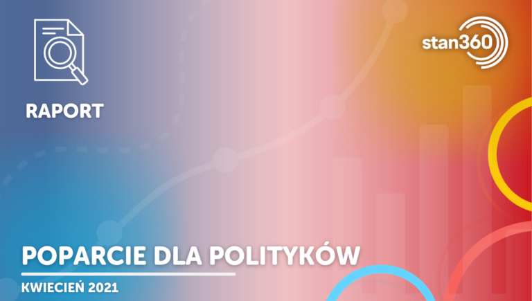 Poparcie polityków – 04.21