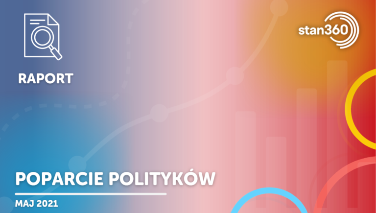 Poparcie polityków – 05.21