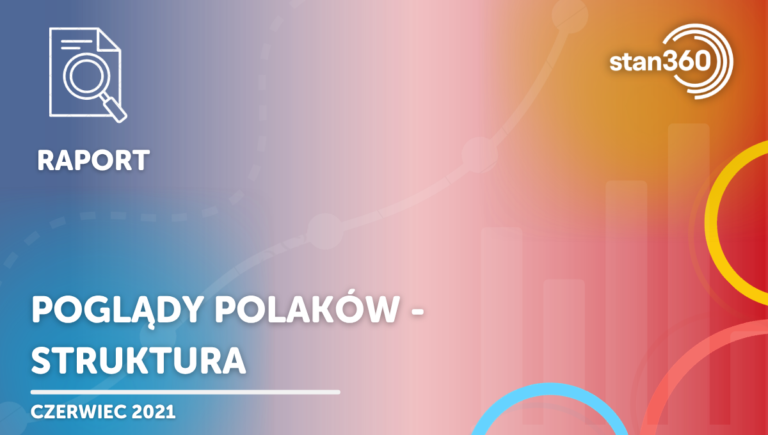 Poglądy Polaków – struktura osób o poglądach lewicowych, prawicowych, centrowych – 06.21