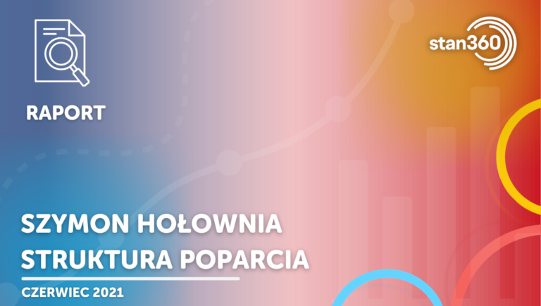 Szymon Hołownia – struktura poparcia – 06.21