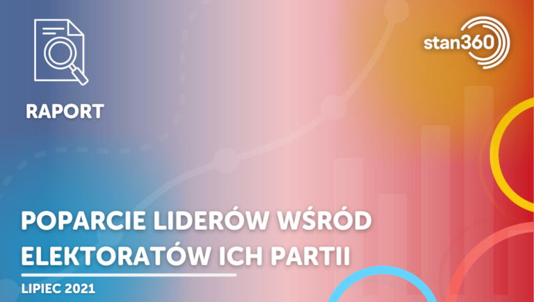 Poparcie liderów wśród elektoratów ich partii – 06.21