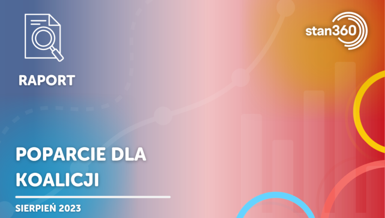 Poparcie elektoratów partyjnych dla koalicji rządowych – 08.23