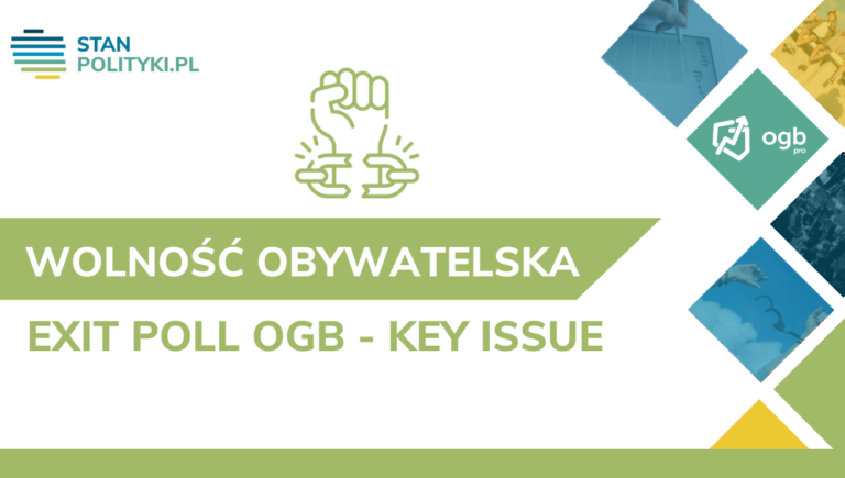 Exit Poll OGB – Key Issues – wolności obywatelskie a bezpieczeństwo – (11.2023)