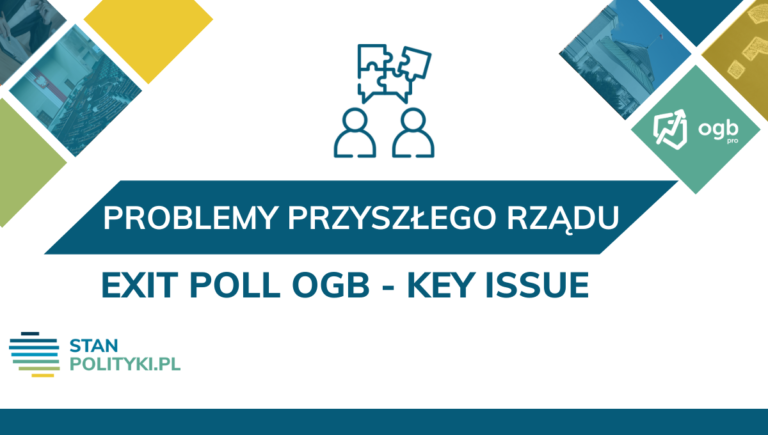 Exit Poll OGB – Key Issues – kwestie do podjęcia w pierwszej kolejności przez kolejny rząd (11.2023)