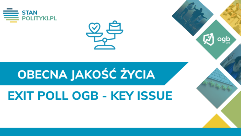 Exit Poll OGB – Key Issues – obecna jakość życia (11.2023)