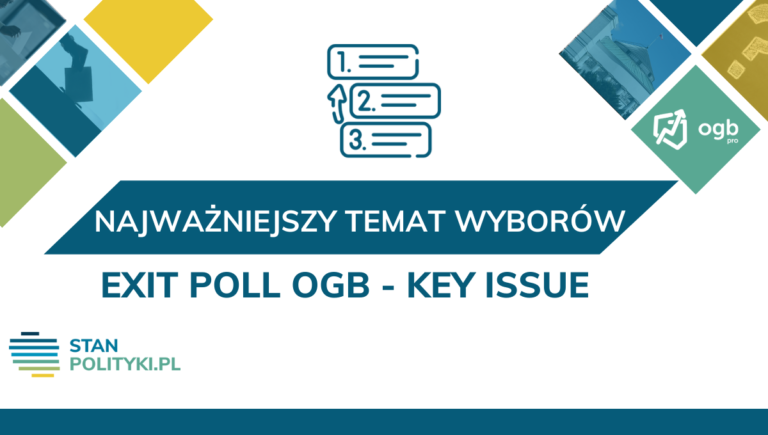 Exit Poll OGB – Key Issues – najważniejszy temat wyborów (11.2023)