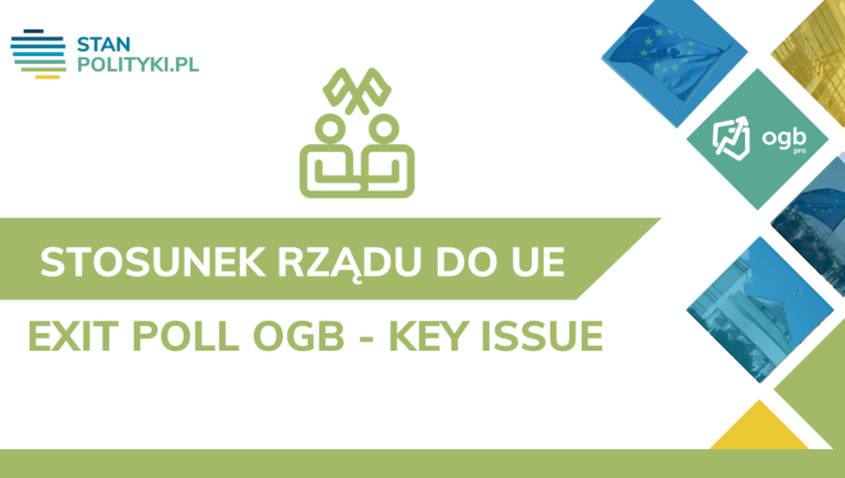 Exit Poll OGB – Key Issues – stosunek rządu do Unii Europejskiej (11.2023)