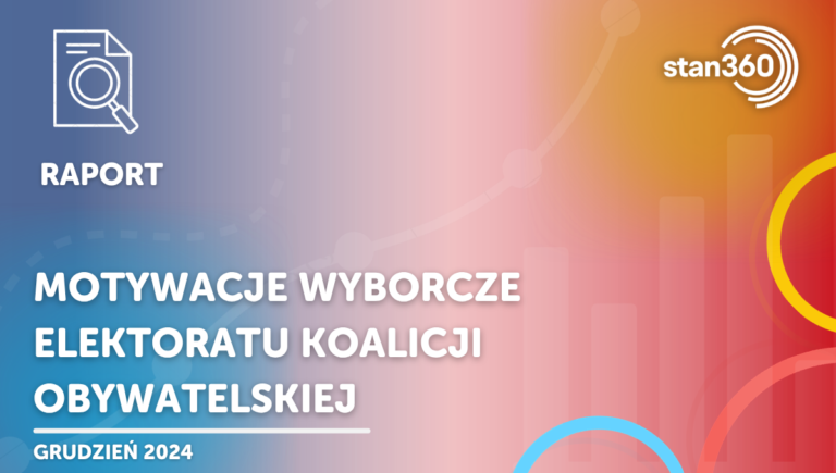 Motywacje wyborcze elektoratu Koalicji Obywatelskiej- 12.24