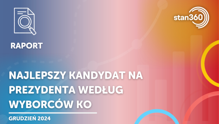 Najlepszy kandydat na prezydenta według wyborców KO – 12.24