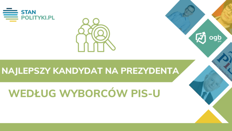 Najlepszy kandydat na prezydenta według wyborców PiS-u – 12.2024