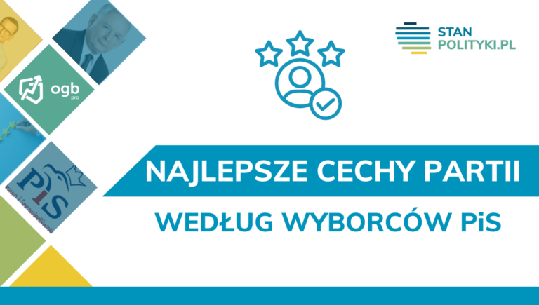 Najlepsza cecha partii według wyborców PiS – 12.2024