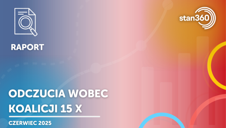 Odczucia wobec Koalicji 15 X – Exit Poll 06.25