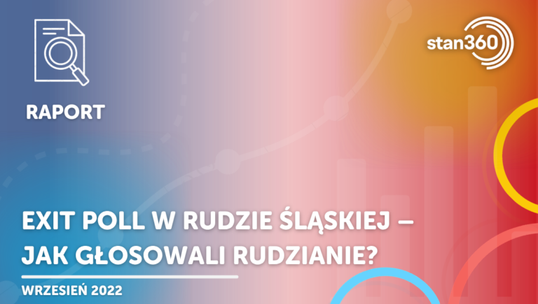 Exit poll w Rudzie Śląskiej – jak głosowali rudzianie? – 09.22