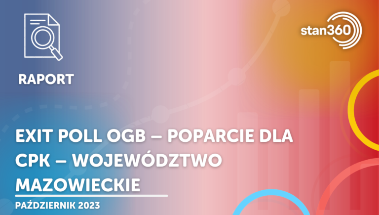Exit Poll OGB – poparcie dla CPK – województwo mazowieckie – 10.23