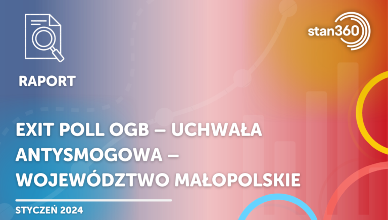 Exit Poll OGB – uchwała antysmogowa – województwo małopolskie – 01.24