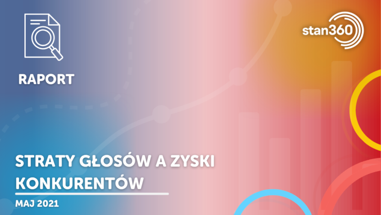 Straty głosów a zyski konkurentów – 05.21