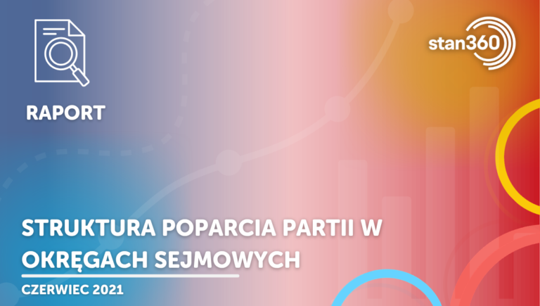 Struktura poparcia partii w okręgach sejmowych – 06.21